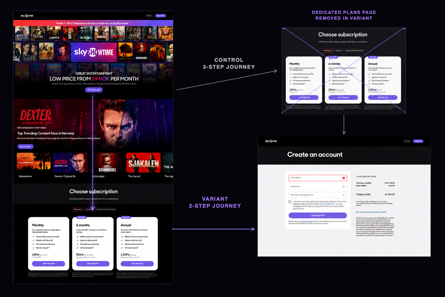 Homepage plan picker linked directly to account creation, with the standalone plans page removed