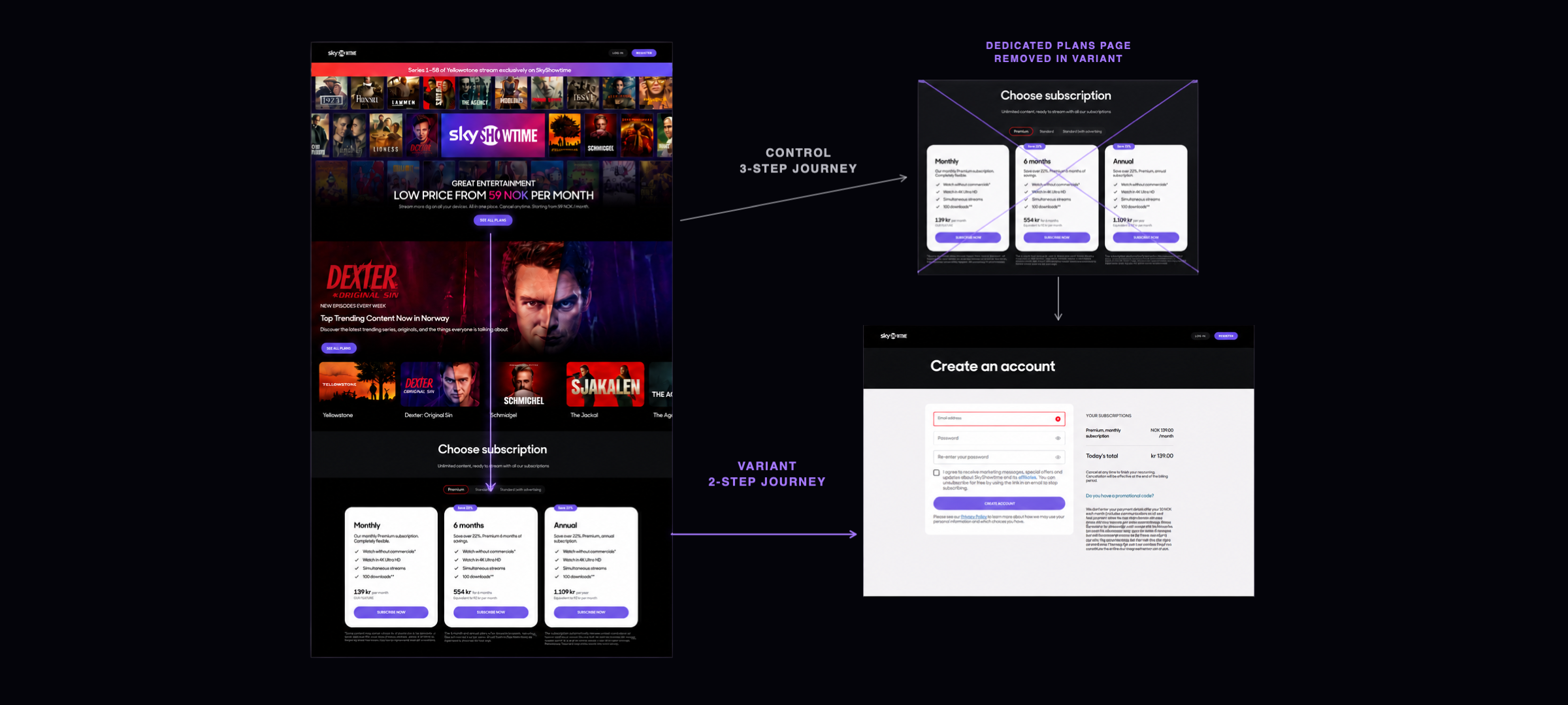Homepage plan picker linked directly to account creation, with the standalone plans page removed
